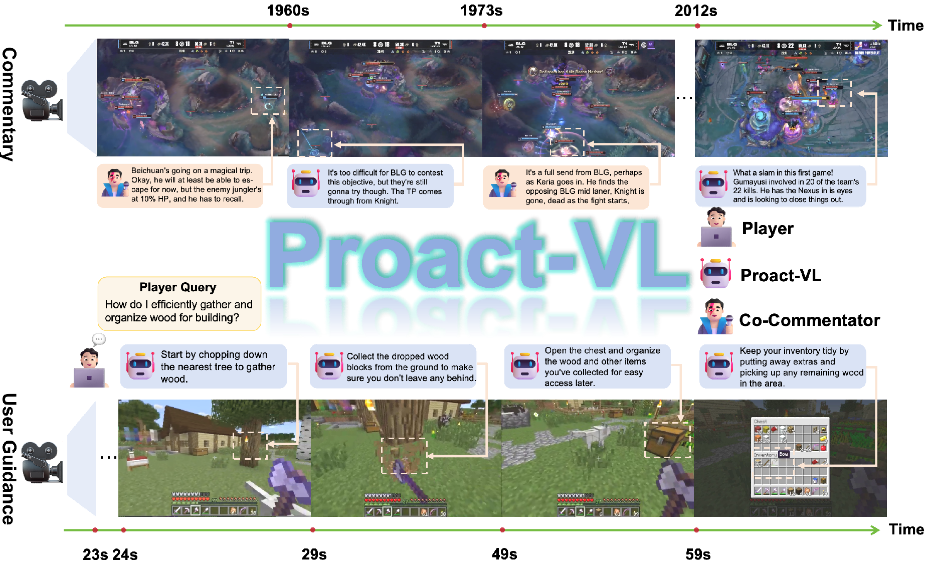 Teaser figure showing the Proact-VL framework